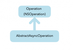AbstractAsynOperation Class Diagram