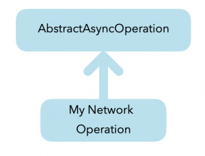 Implementation of a custom asynchronous operation