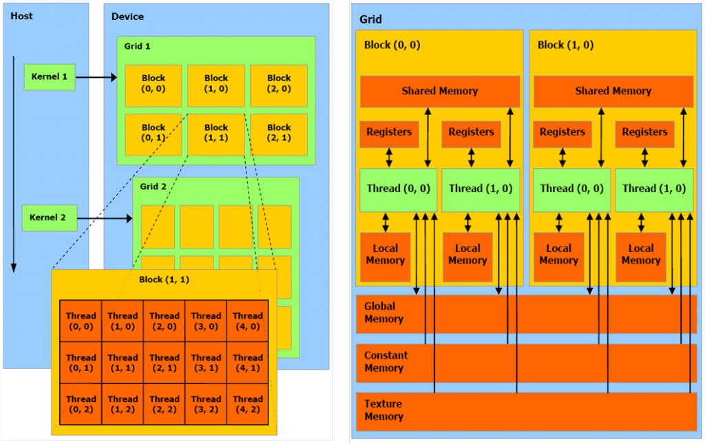 Parallel Computing with a GPU | Grio Blog