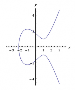 An Introduction to Elliptic Curve Cryptography: With Math! | Grio Blog