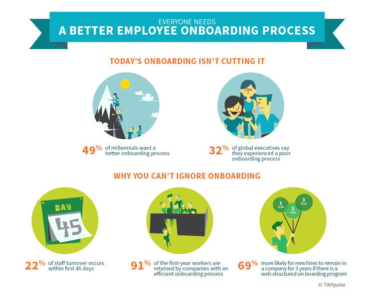 The Importance Of Onboarding Processes Grio Blog