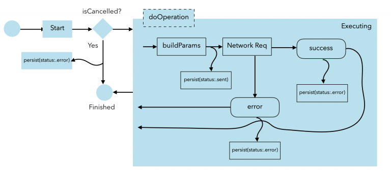 offline uuid generator