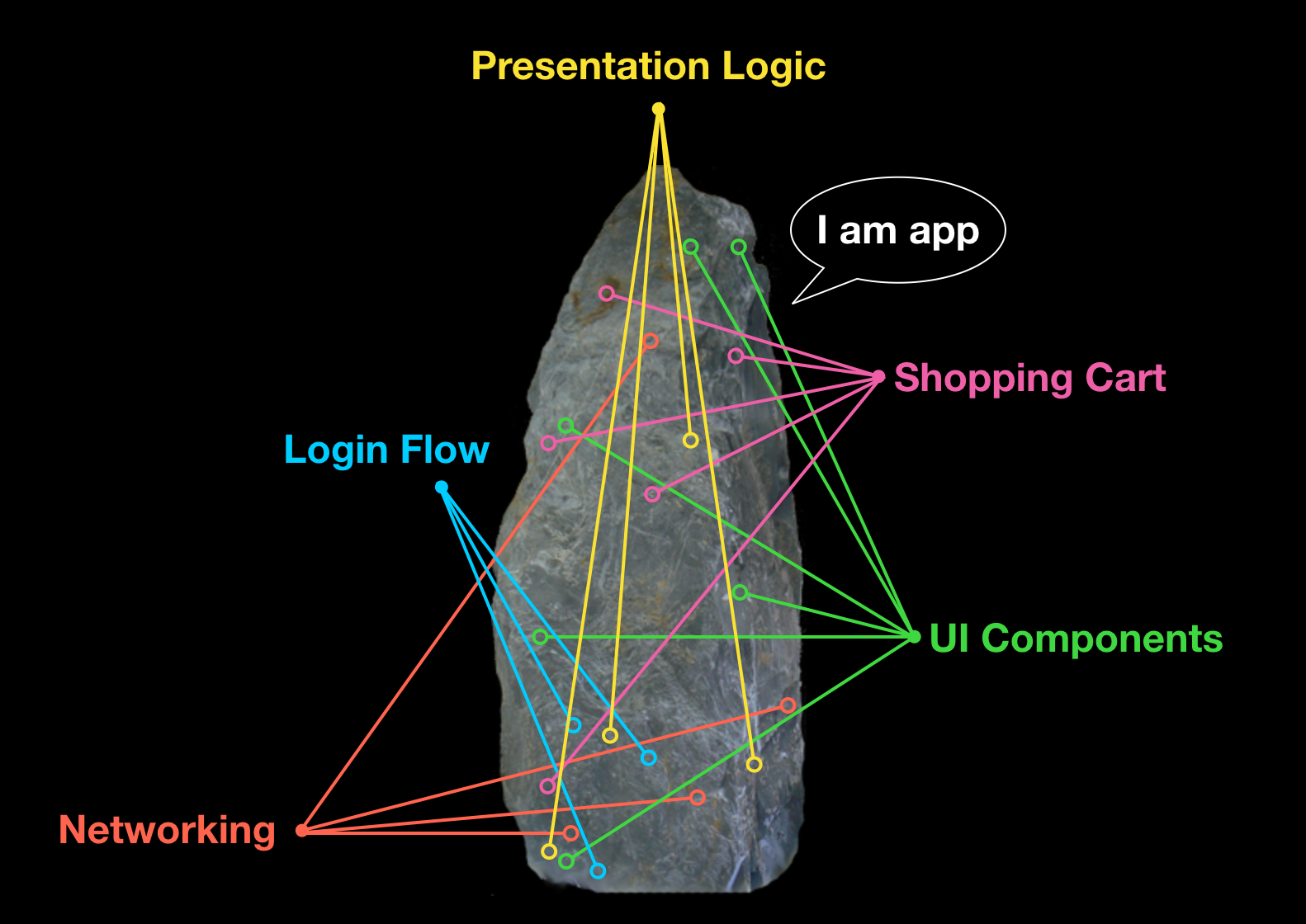 Building a modular iOS app | Grio Blog