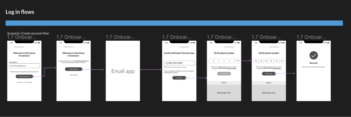 How to Build a Killer MVP App, Step 5: Design Phase- Taking Your ...